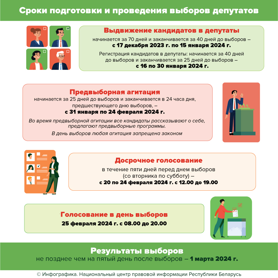 Выборы Выборы